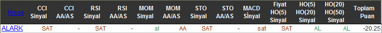 SAT sinyali veren hisseler 22-01-2016