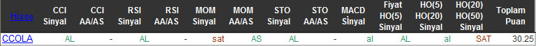 AL sinyali veren hisseler 29-01-2016