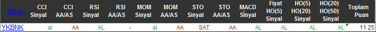 AL sinyali veren hisseler 29-01-2016