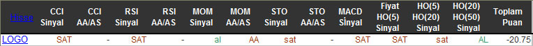 SAT sinyali veren hisseler 29-01-2016