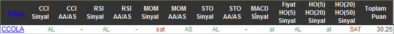 AL sinyali veren hisseler 01-02-216