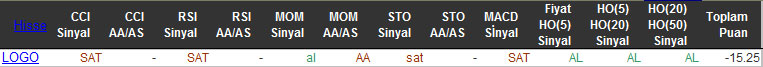 SAT sinyali veren hisseler 01-02-2016