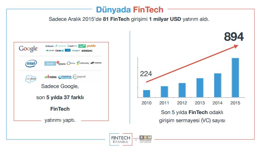 Finansal teknoloji girişimcileri için büyük fırsat