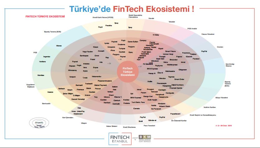 Finansal teknoloji girişimcileri için büyük fırsat