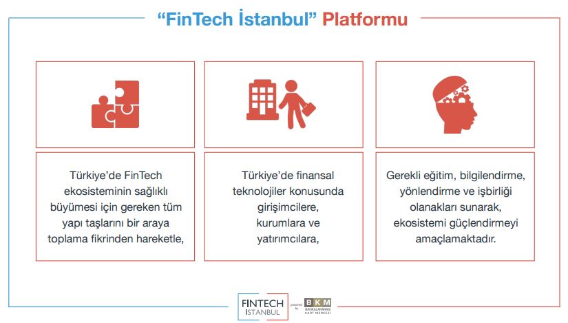 Finansal teknoloji girişimcileri için büyük fırsat