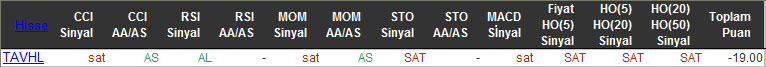 SAT sinyali veren hisseler 02-02-2016