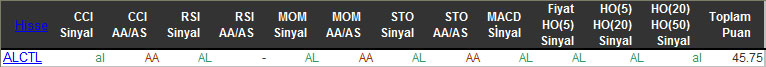 AL sinyali veren hisseler 03-02-2016
