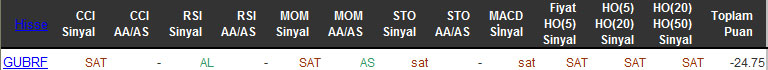 SAT sinyali veren hisseler 03-02-2016