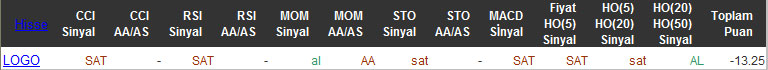 SAT sinyali veren hisseler 03-02-2016