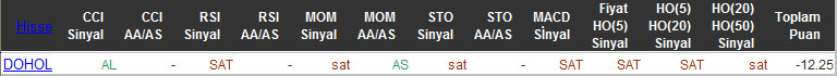 SAT sinyali veren hisseler 03-02-2016