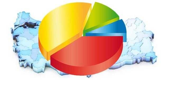 Seçim anketinde 2. partiye şok!