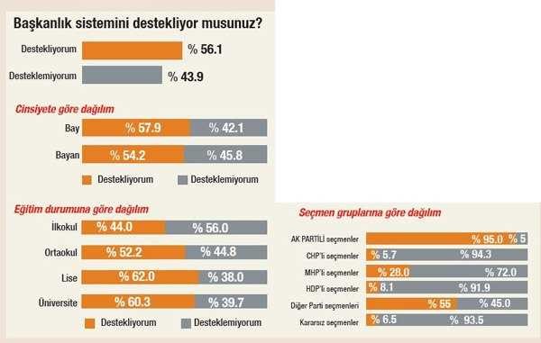 Seçim anketinde 2. partiye şok!