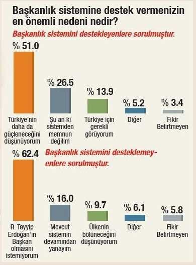 Seçim anketinde 2. partiye şok!