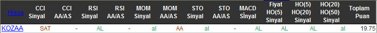 AL sinyali veren hisseler 08-02-2016