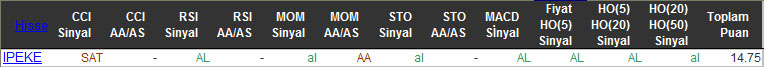 AL sinyali veren hisseler 08-02-2016
