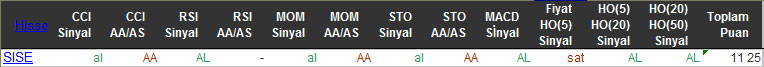 AL sinyali veren hisseler 08-02-2016