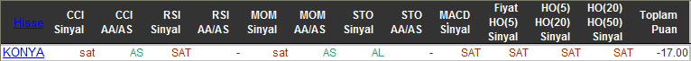 SAT sinyali veren hisseler 16-02-2016