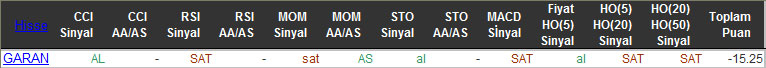 SAT sinyali veren hisseler 16-02-2016