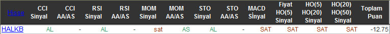 SAT sinyali veren hisseler 16-02-2016