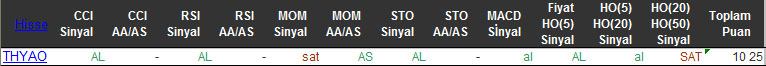 AL sinyali veren hisseler 18-02-2016