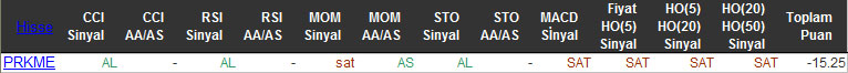 SAT sinyali veren hisseler 18-02-2016