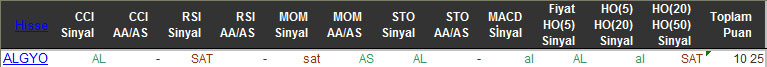 AL sinyali veren hisseler 19-02-2016