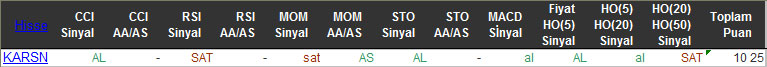 AL sinyali veren hisseler 19-02-2016