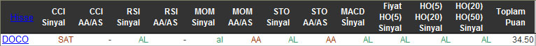 AL sinyali veren hisseler 24-02-2016