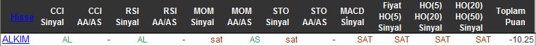 SAT sinyali veren hisseler 24-02-2016