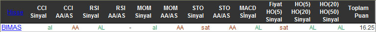 AL sinyali veren hisseler 25-02-2016