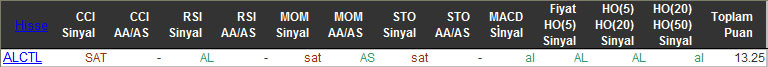 AL sinyali veren hisseler 25-02-2016