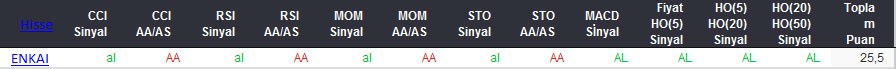 AL sinyali veren hisseler 26-02-2016
