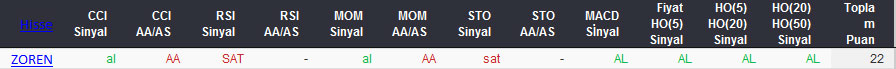 AL sinyali veren hisseler 26-02-2016