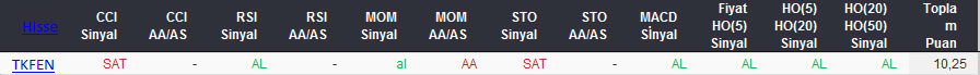 AL sinyali veren hisseler 26-02-2016