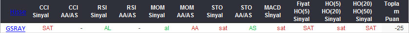 SAT sinyali veren hisseler 26-02-2016