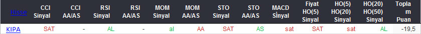 SAT sinyali veren hisseler 26-02-2016