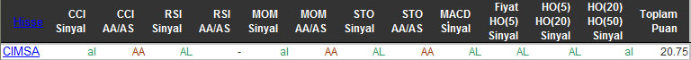 AL sinyali veren hisseler 29-02-2016