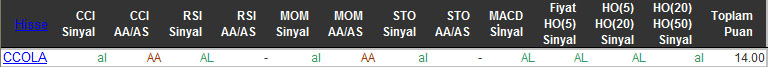 AL sinyali veren hisseler 29-02-2016