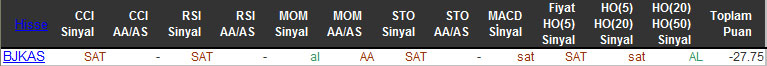 SAT sinyali veren hisseler 29-02-2016