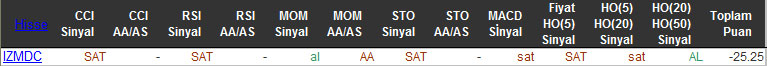 SAT sinyali veren hisseler 29-02-2016