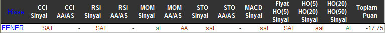 SAT sinyali veren hisseler 29-02-2016