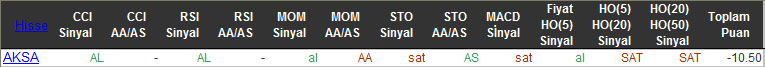 SAT sinyali veren hisseler 01-03-2016