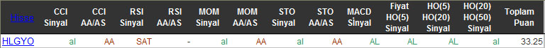 AL sinyali veren hisseler 02-03-2016