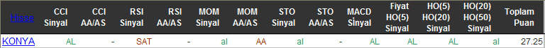 AL sinyali veren hisseler 02-03-2016