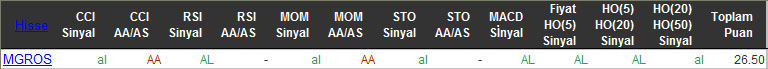 AL sinyali veren hisseler 02-03-2016