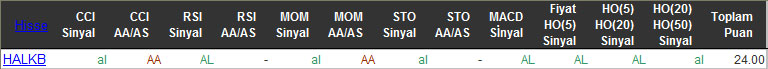 AL sinyali veren hisseler 02-03-2016