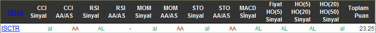 AL sinyali veren hisseler 02-03-2016