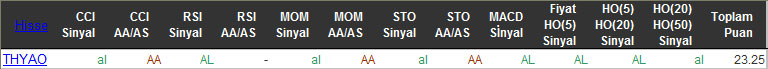 AL sinyali veren hisseler 02-03-2016