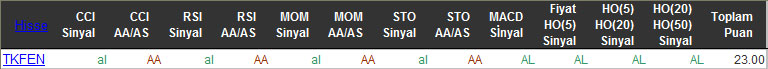 AL sinyali veren hisseler 02-03-2016