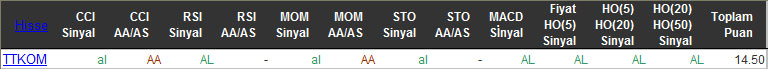 AL sinyali veren hisseler 02-03-2016